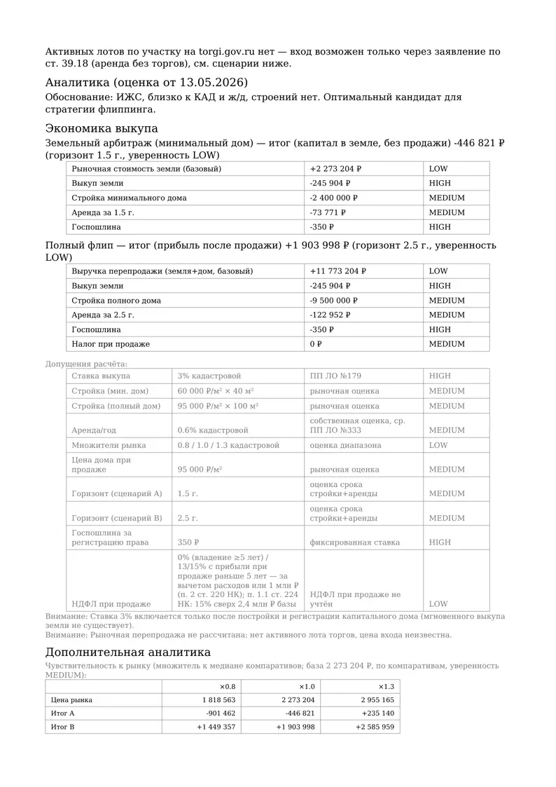 Стр. 2 · Экономика выкупа: страница реального PDF-отчёта по участку 47:09:0102002:520